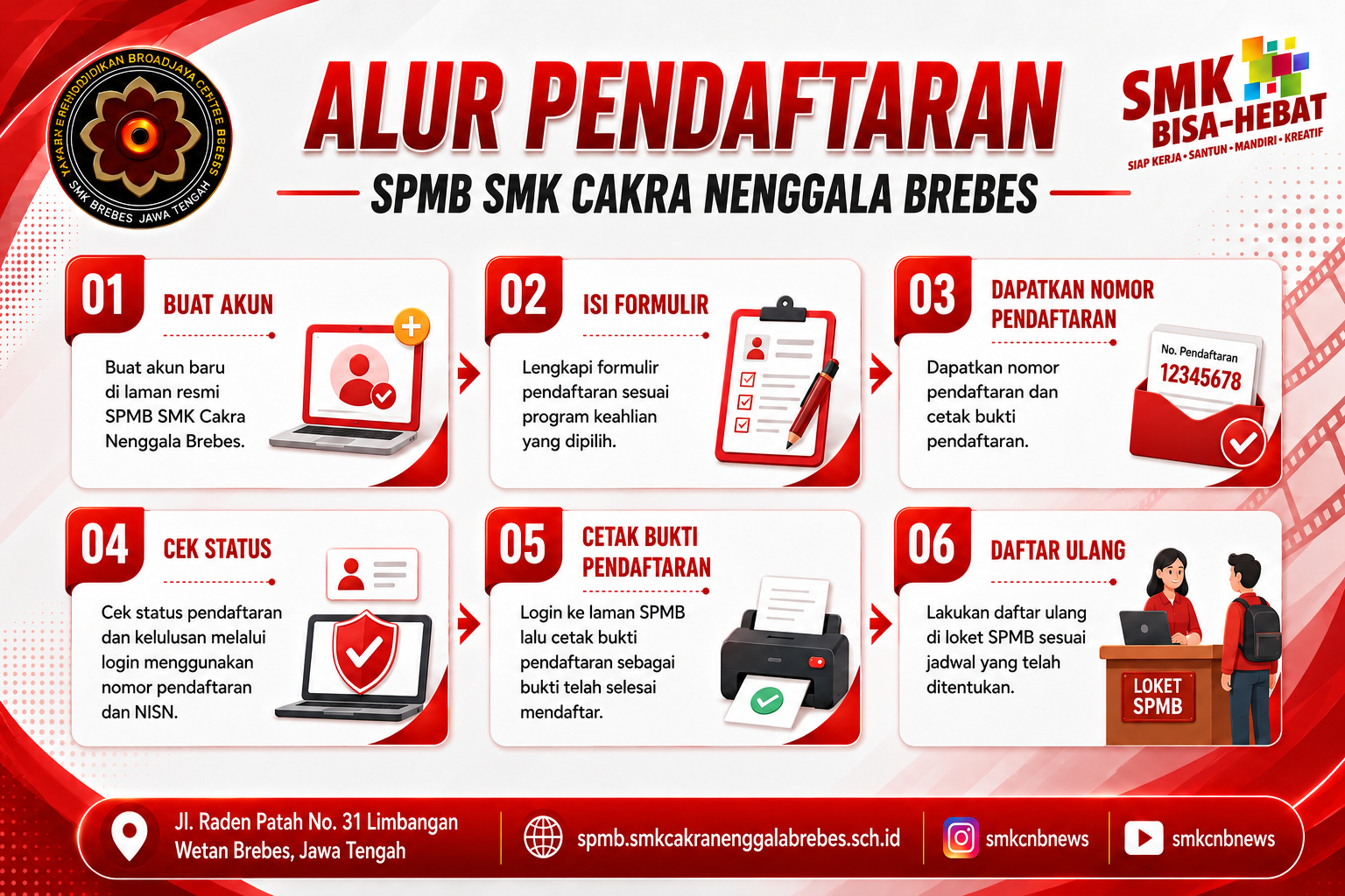 Alur